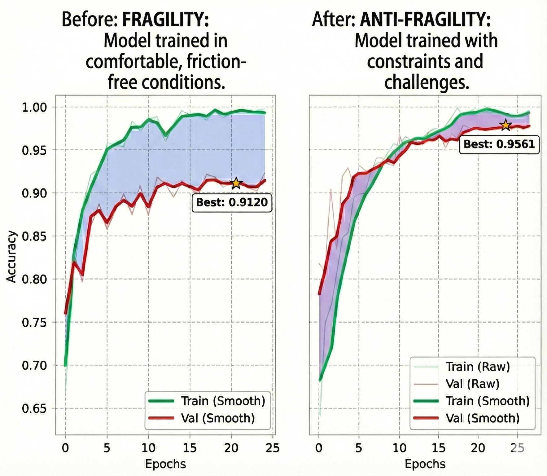 TendersLab Core Operations