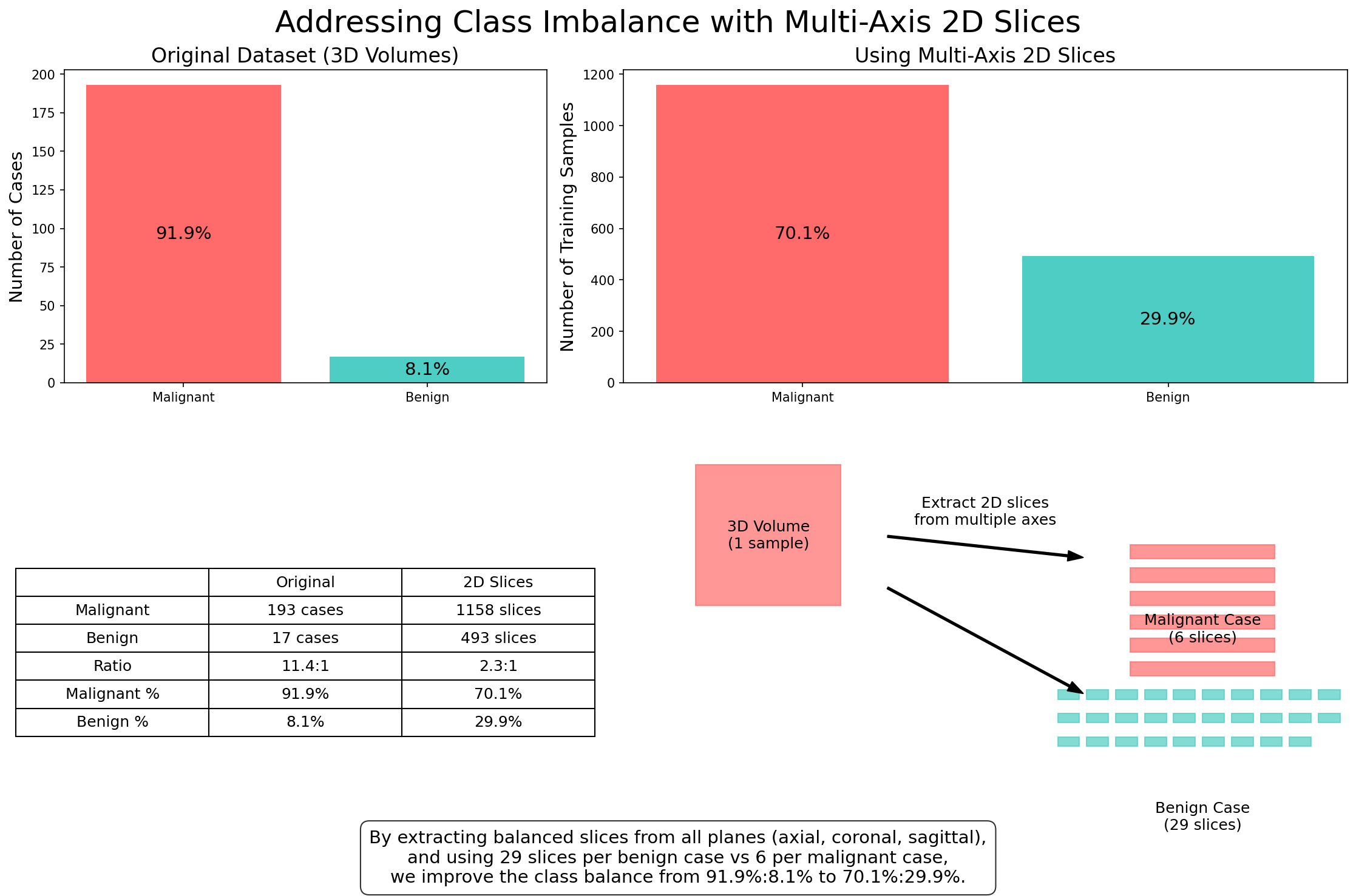 Balancing method using 2D slices