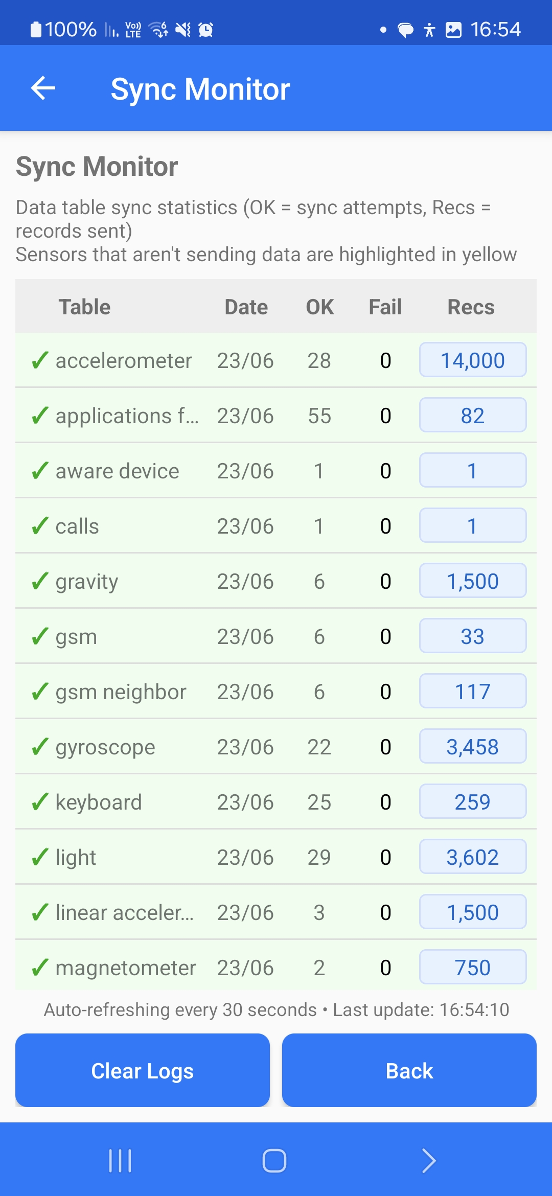 CAVIA Dashboard View