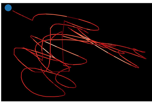 User Behavior Analytics Visualization