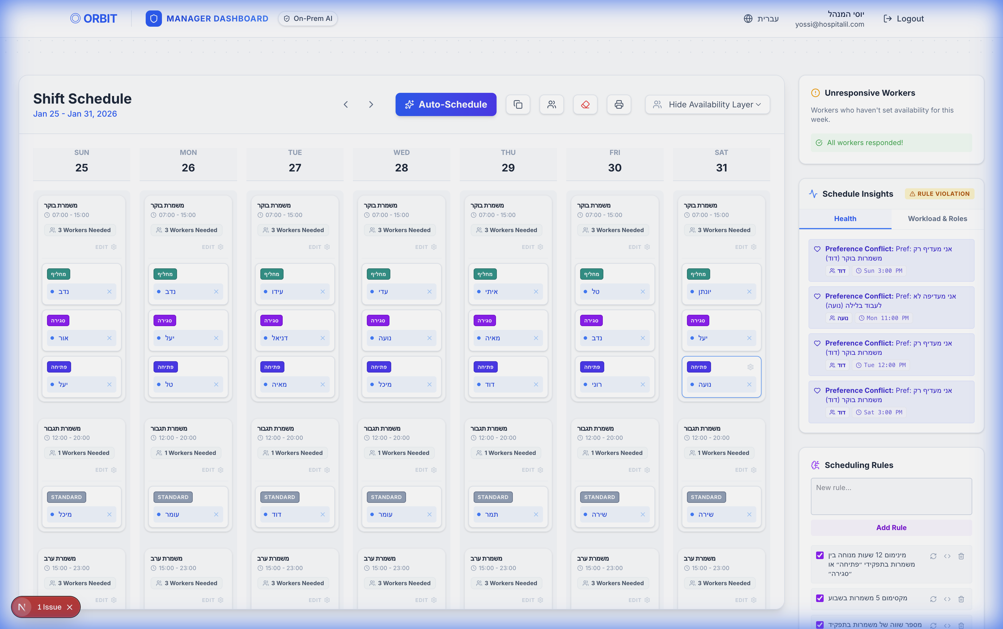 AI-Driven Manager Dashboard
